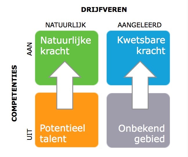 ODC-Model